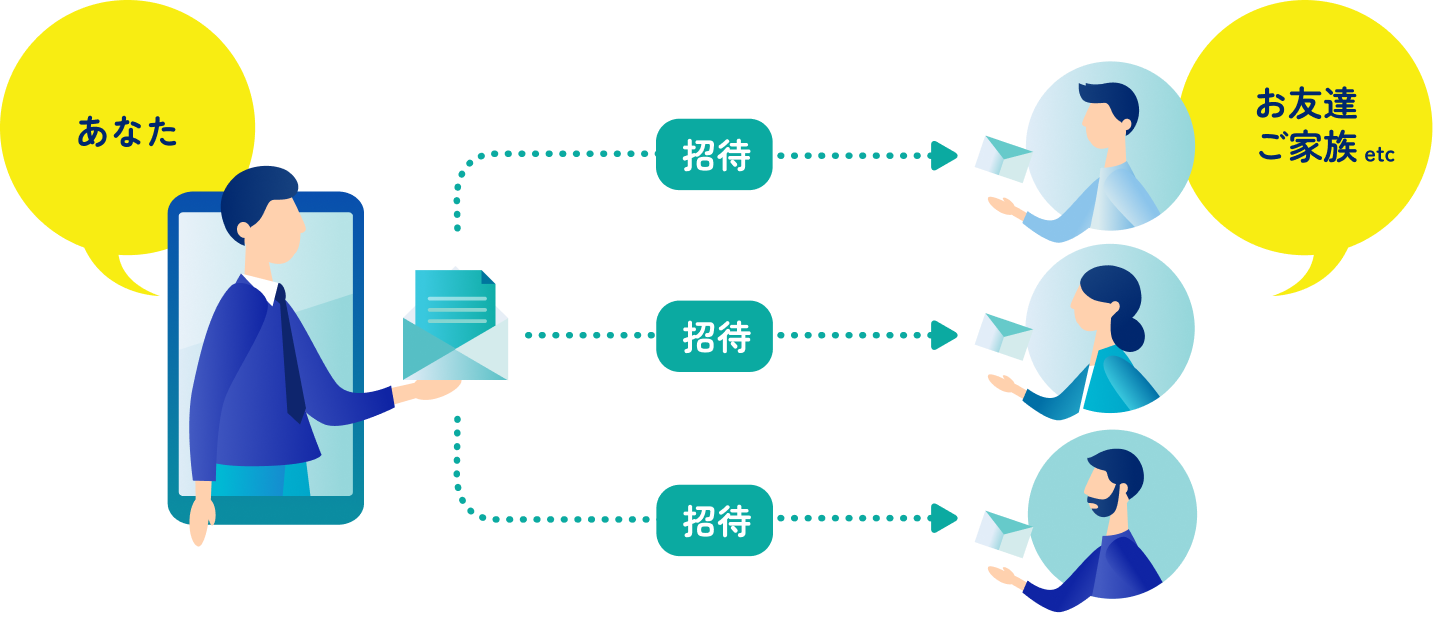 PBR LENDINGのお友達紹介キャンペーンの公式フロー図